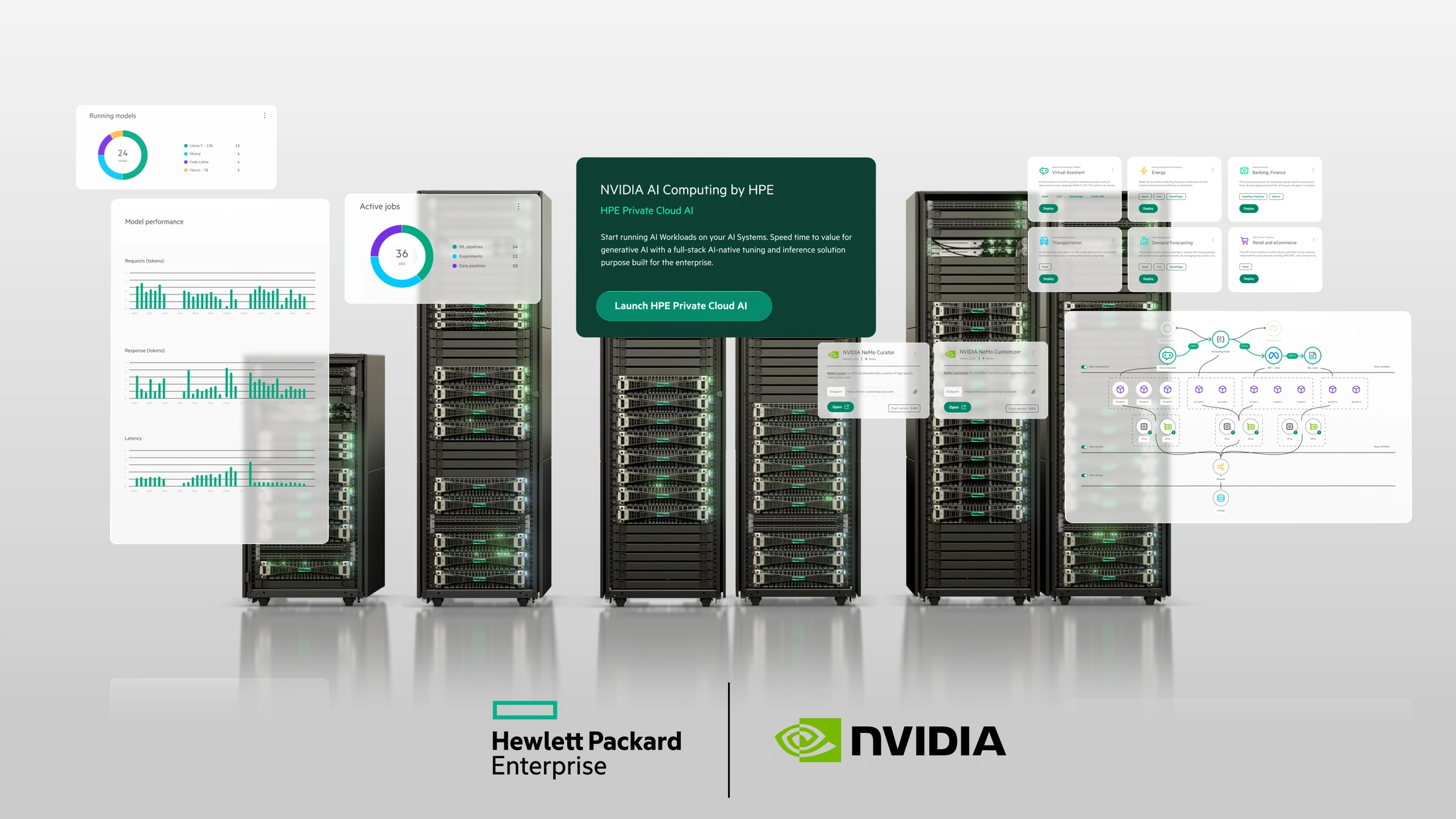 HPE Private Cloud AI — аппаратная платформа и программная среда